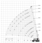 Demag AC 40 - parametry