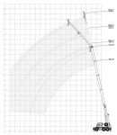 Demag AC 40 - parametry